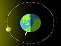 Game Phases of Moon